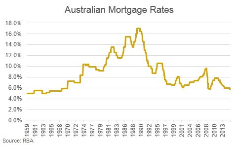 Australian Mortgage Rates.jpg